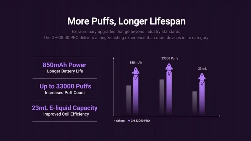 ELFBAR GH33000 PRO 7 ELFBAR GH33000 PRO 7